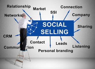 social selling concept drawn by a man on a ladder