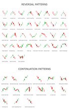 Forex Stock Trade Pattern. Forex Stock Graphic Models. Price Prediction. Trading Signal. Candlestick Patters. Vector Illustration.