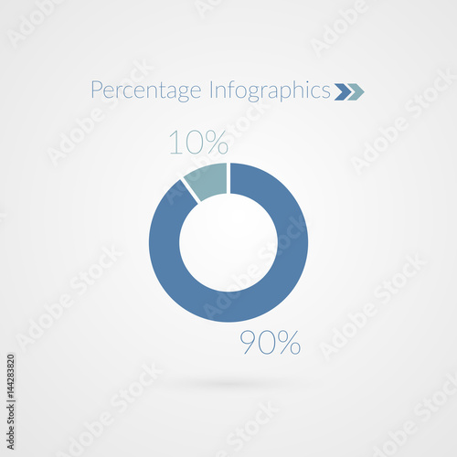 Pie Chart 90 10