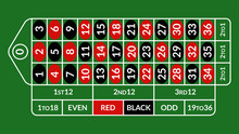 Casino roulette table illustration. Green gambling roulette table with numbers