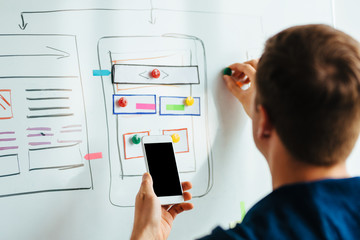 Wall Mural - Web designer planning responsive website