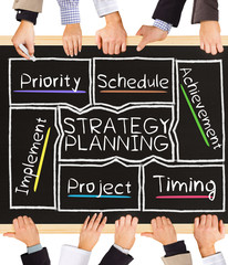 Poster - STRATEGY PLANNING concept words