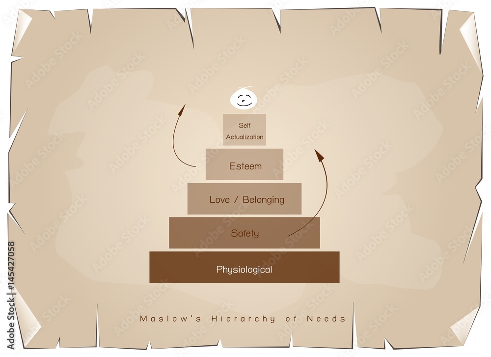 Hierarchy of Needs Chart of Human Motivation on Old Paper Stock Vector ...