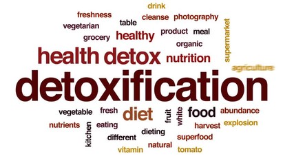 Poster - Detoxification animated word cloud, text design animation.