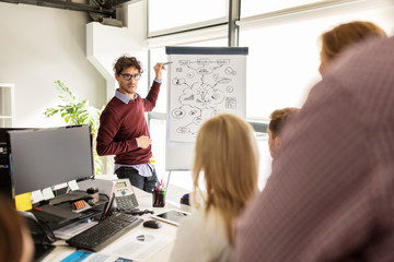 Poster - business team with scheme on flipboard at office