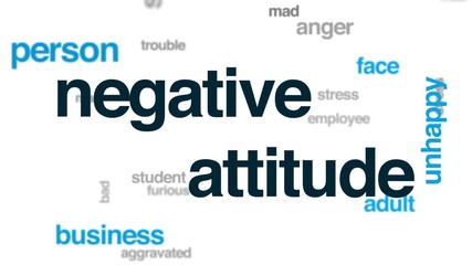 Wall Mural - Negative attitude animated word cloud, text design animation.