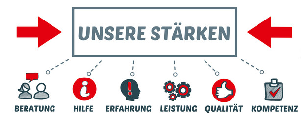 Sticker - Unsere Stärken / Konzept mit Symbole