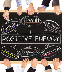 Wall Mural - POSITIVE ENERGY concept words