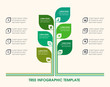 Tree infographic with icons, numbers and placeholder text. Green business diagram, and template. Vector timeline and industry growth chart.