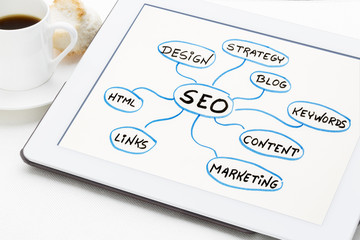 Wall Mural - SEO - search engine optimization mind map