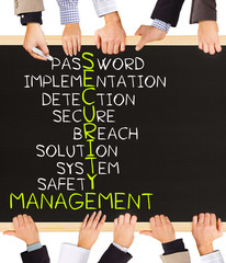 Poster - SECURITY MANAGEMENT concept words