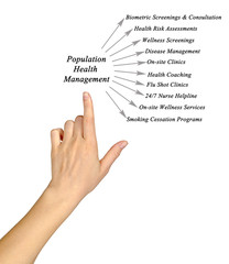 Wall Mural - Population Health Management Platform