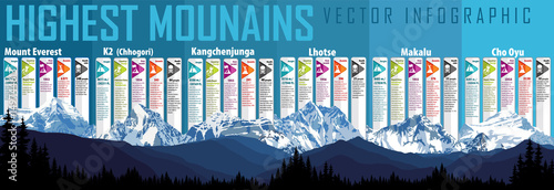 Fotografía Vector highest mountains infographic