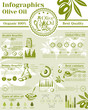 Vector infographics elements for olive oil product