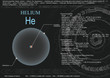 Educational visualization page of helium atom 