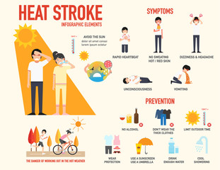 heat stroke risk sign and symptom and prevention infographic,vector