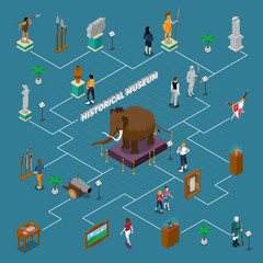 Wall Mural - Historical Museum Isometric Flowchart