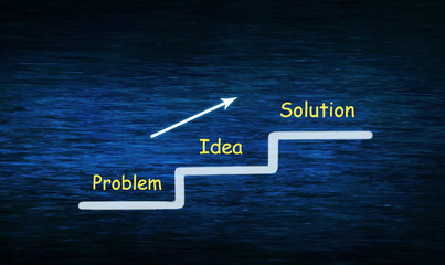 Wall Mural - Problem - Idea - Solution