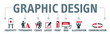 Banner Graphic design concept english keywords