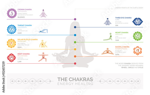 Chakras and energy healing Poster Mural XXL