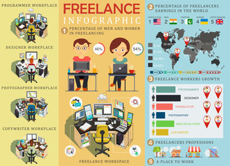 Freelance infographic statistics and data with chart . Freelancers workplace. Infographic elements.Illustration