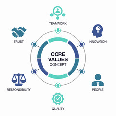 Poster - Vector infographic core values visualization template.