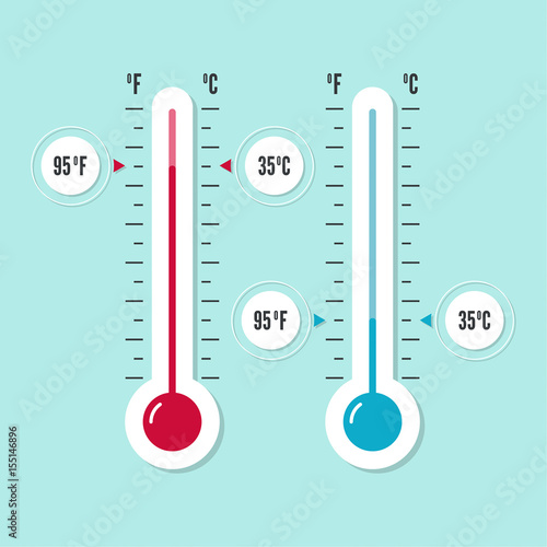 68 Fahrenheit In Celsius