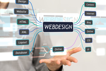 Wall Mural - webdesign