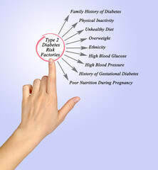 Sticker - Type 2 Diabetes Risk Factories