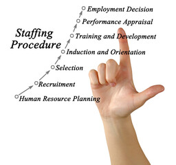 Poster -  Staffing Procedure