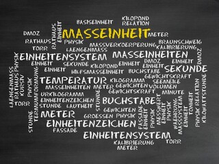 Poster - Maßeinheit