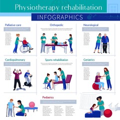 Poster - Physiotherapy Rehabilitation Flat Infographic Poster