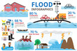 © Love You Stock - Flood disaster infographics. Brochure elements of flood disaster and emergency accessories. vector illustration.
