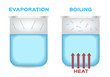 evaporation and boiling point of water . vector