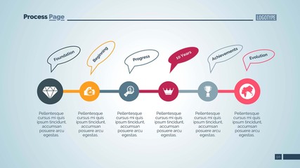 Process chart slide 2