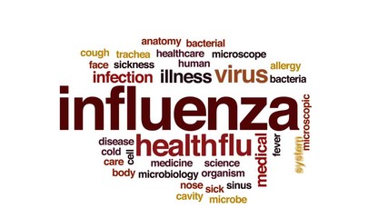 Wall Mural - Influenza animated word cloud, text design animation.