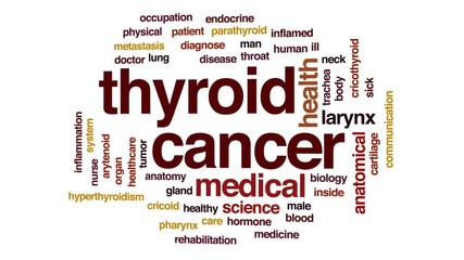 Canvas Print - Thyroid cancer animated word cloud, text design animation.