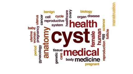 Poster - Cyst animated word cloud, text design animation.