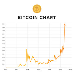 Bitcoin growth, rising up chart