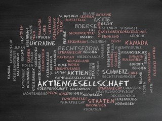 Poster - Aktiengesellschaft