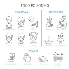 Food Poisoning Symptoms, Triggers And Preventions Outline Icons, Stomach, Internal Organs, Body, Physical, Sickness, Anatomy, Health