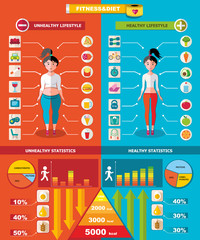 Sticker - Healthy And Unhealthy Infographic Template