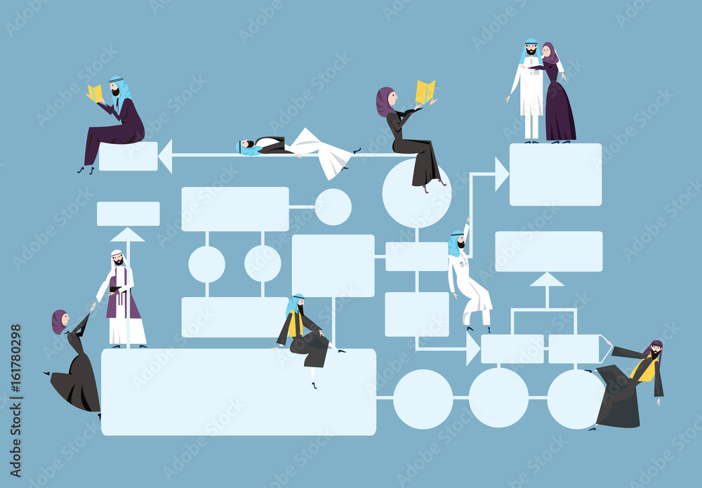 Arabic Flowchart Example Business flowchart, process management diagram with arab businessmans ...