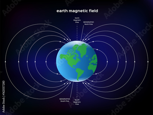 Plakat wektor pola magnetycznego ziemi