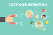© inspiring.team - Customer retention concept.
