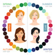 Vector illustration of seasonal color palette for spring, summer, winter and autumn type. Woman's face with different haircut. 
