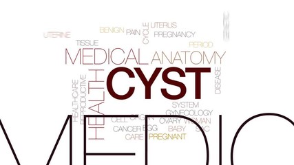 Canvas Print - Cyst animated word cloud, text design animation. Kinetic typography.