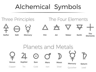 alchemical symbols icons set alchemy elements metals pictogram
