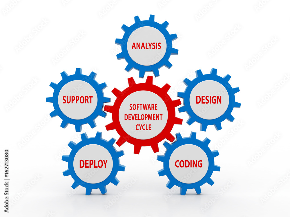 3d illustration of circular flow chart of life cycle of software development process