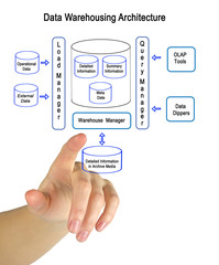 Canvas Print - Data Warehousing Architecture